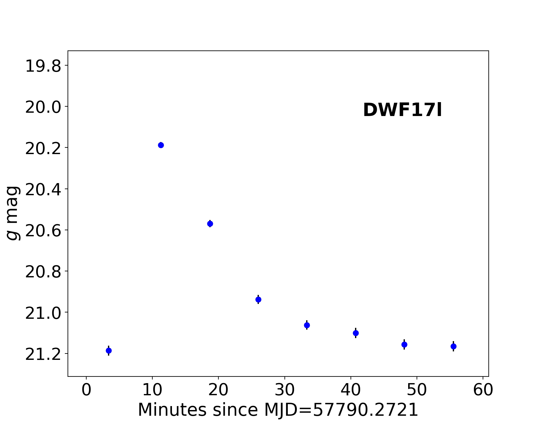 Figure 16