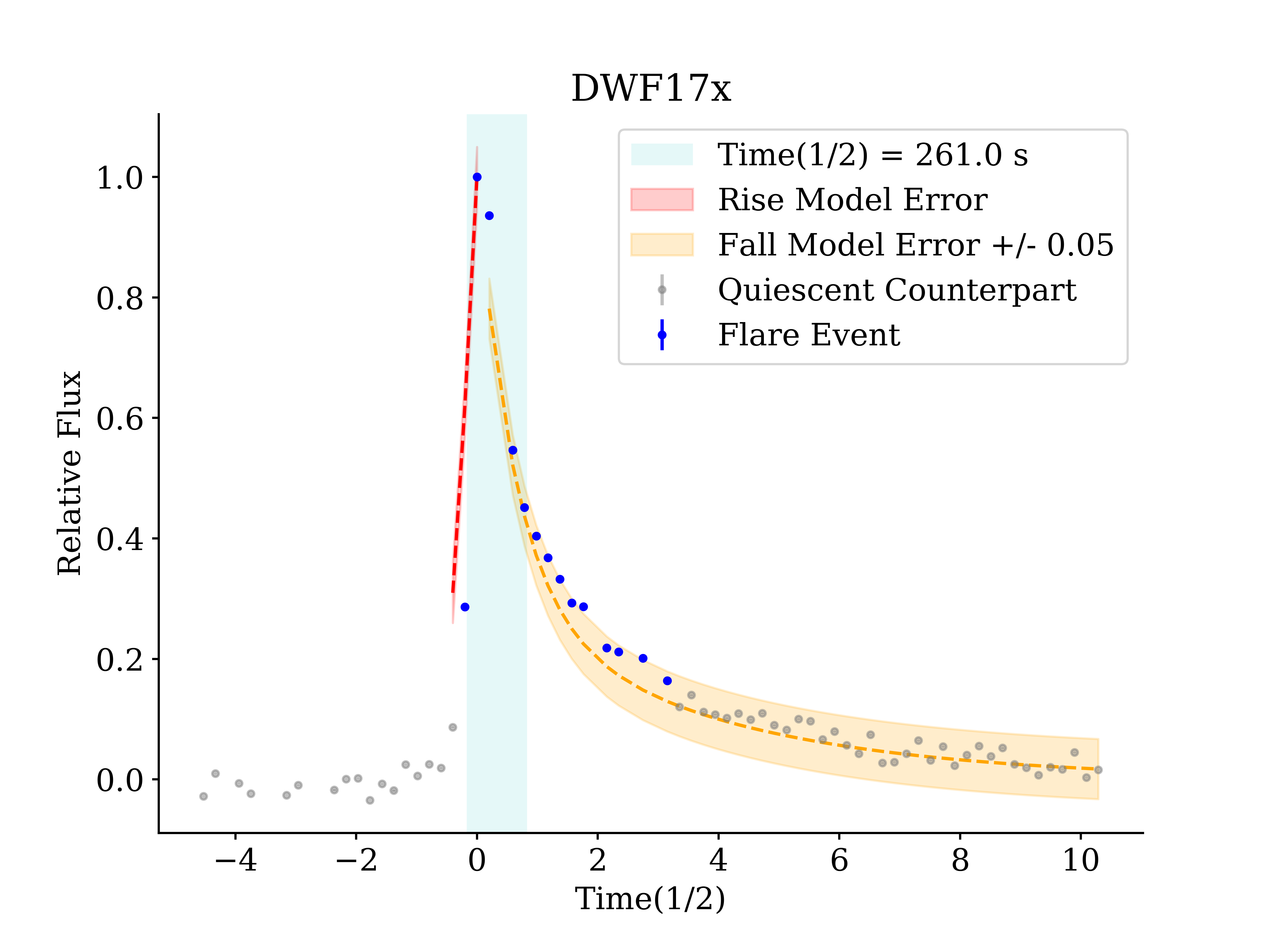 Figure 17