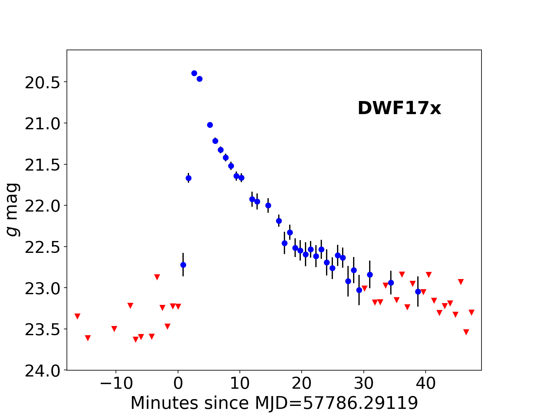 Figure 18