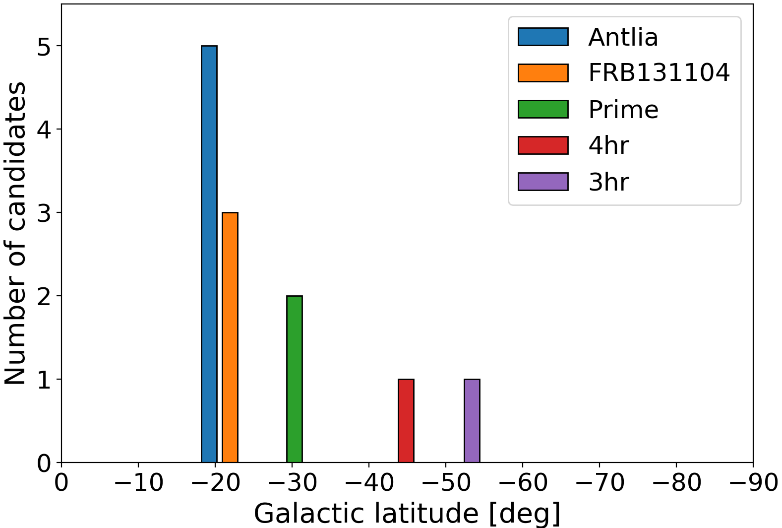 Figure 19