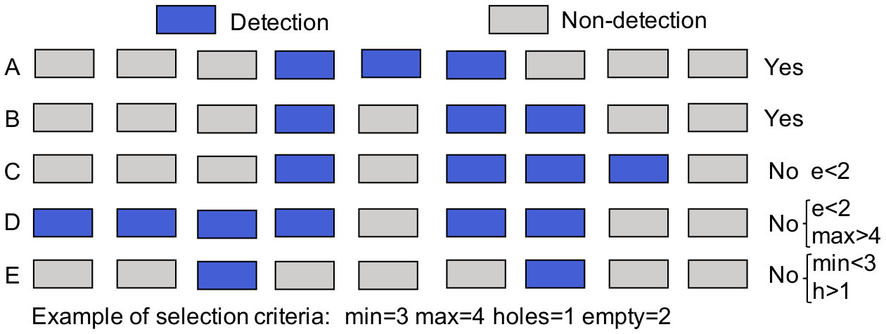 Figure 20