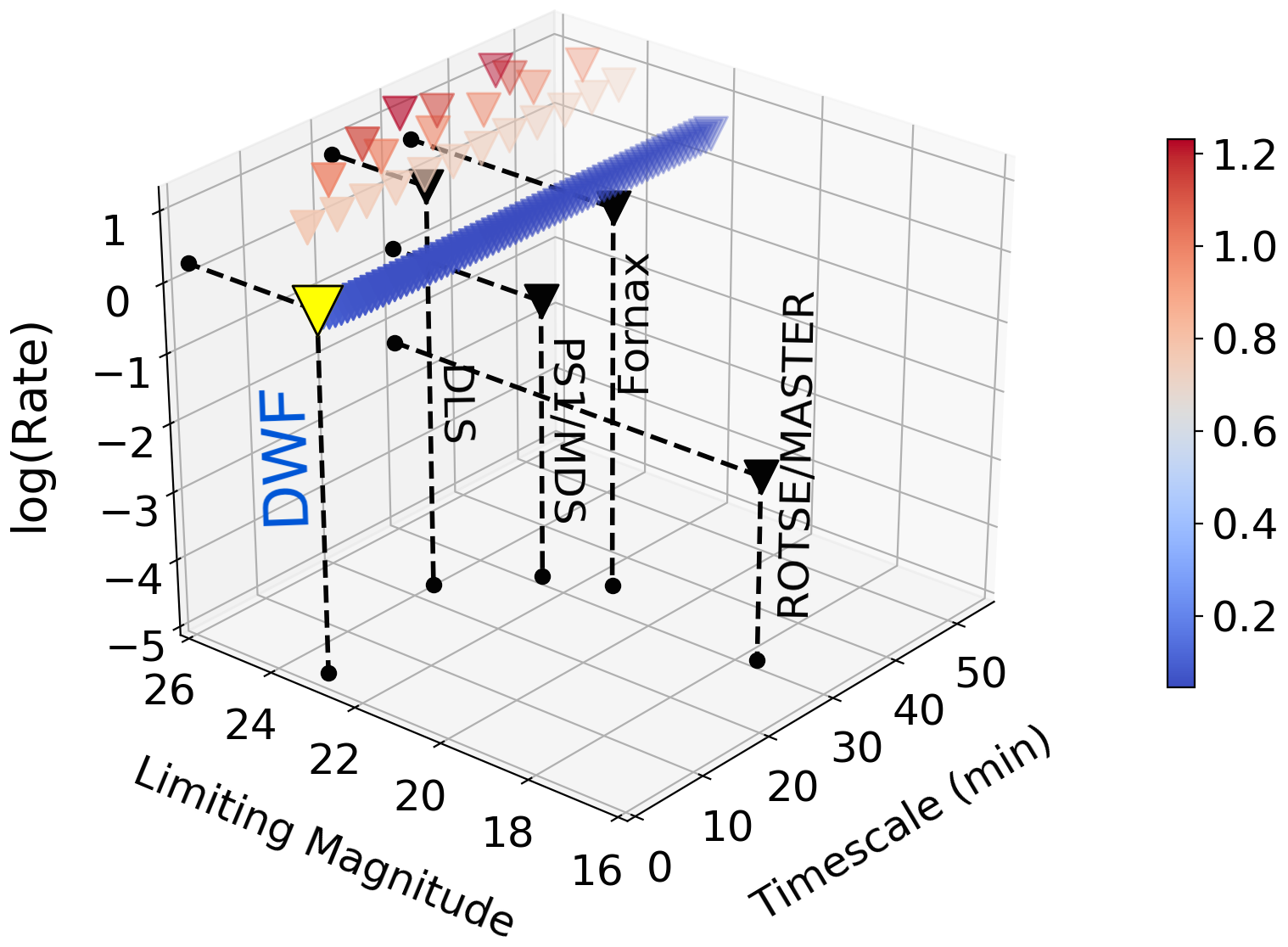 Figure 21