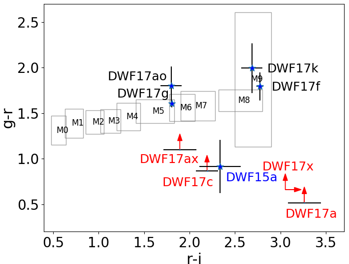 Figure 22