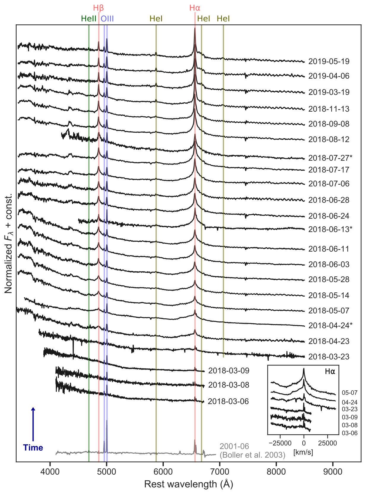 Figure 4