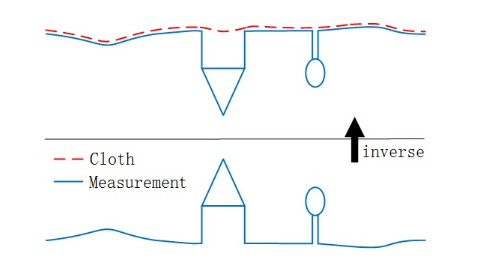 Figure 10