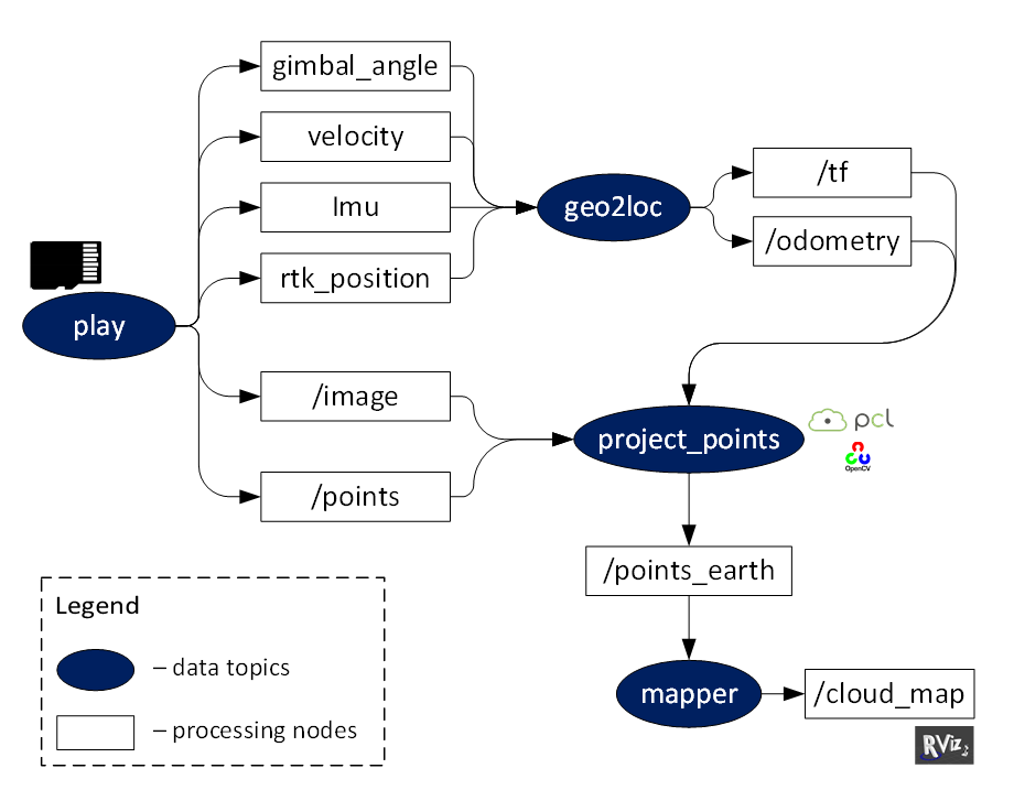 Figure 14