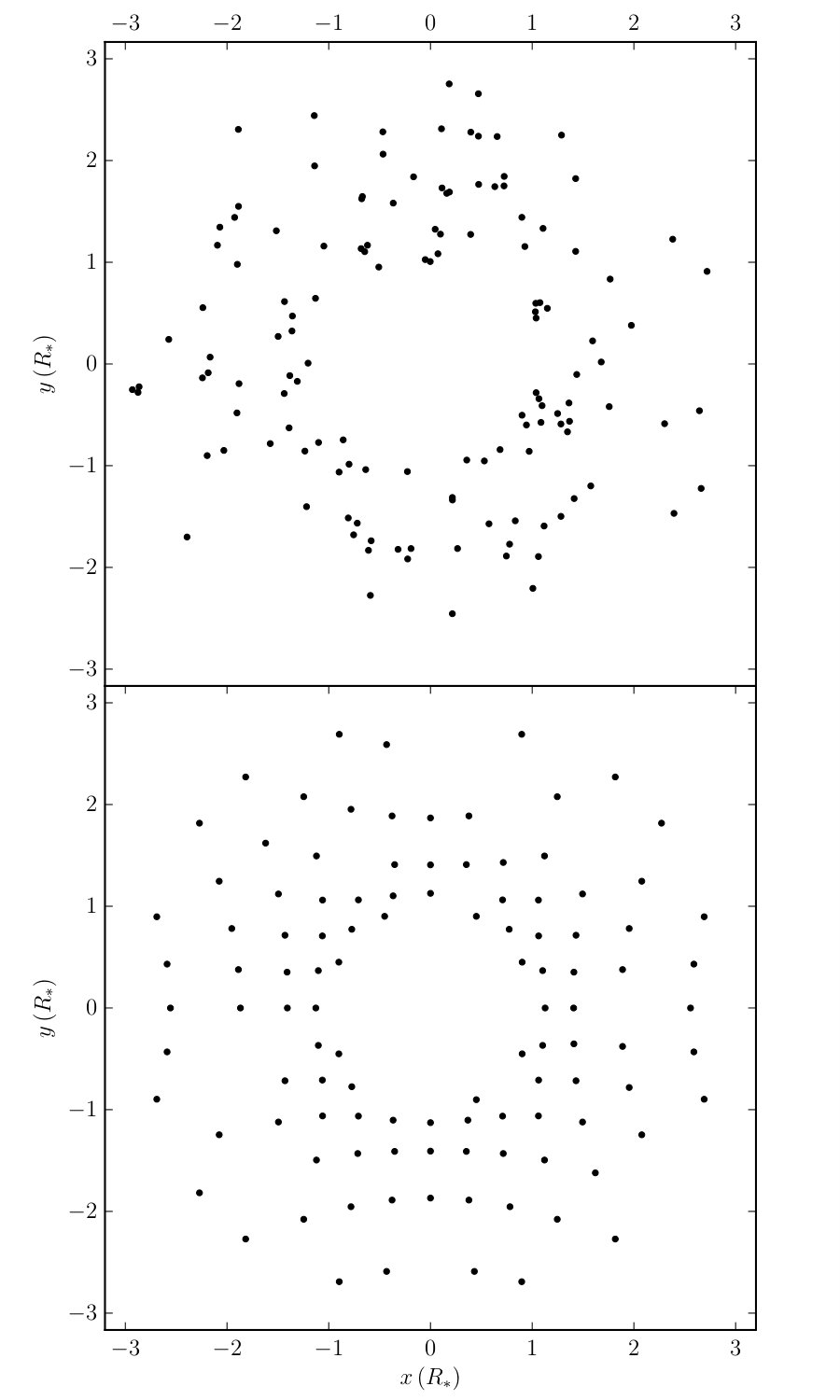 Figure 8