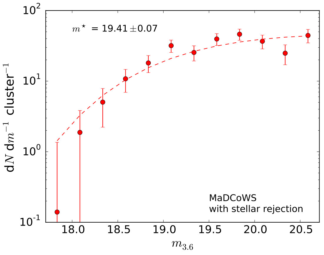 Figure 9