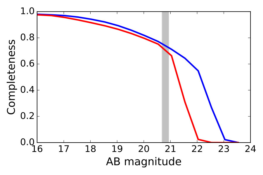 Figure 11
