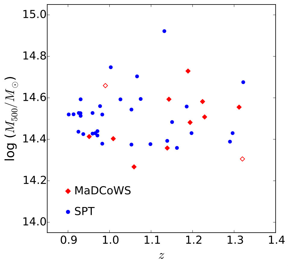 Figure 12