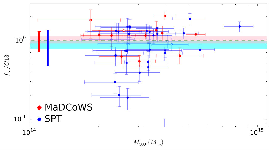 Figure 13