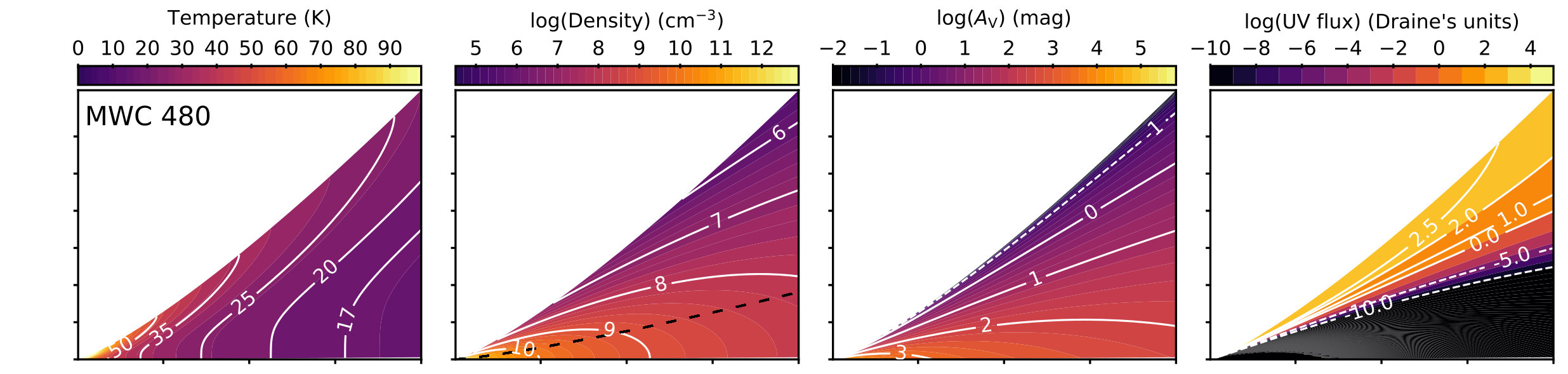Figure 11