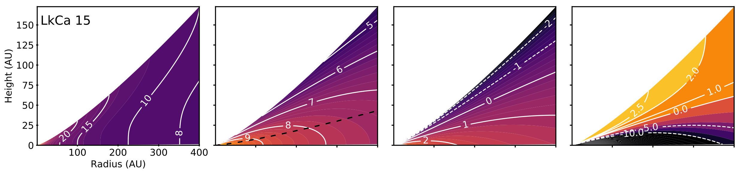 Figure 11