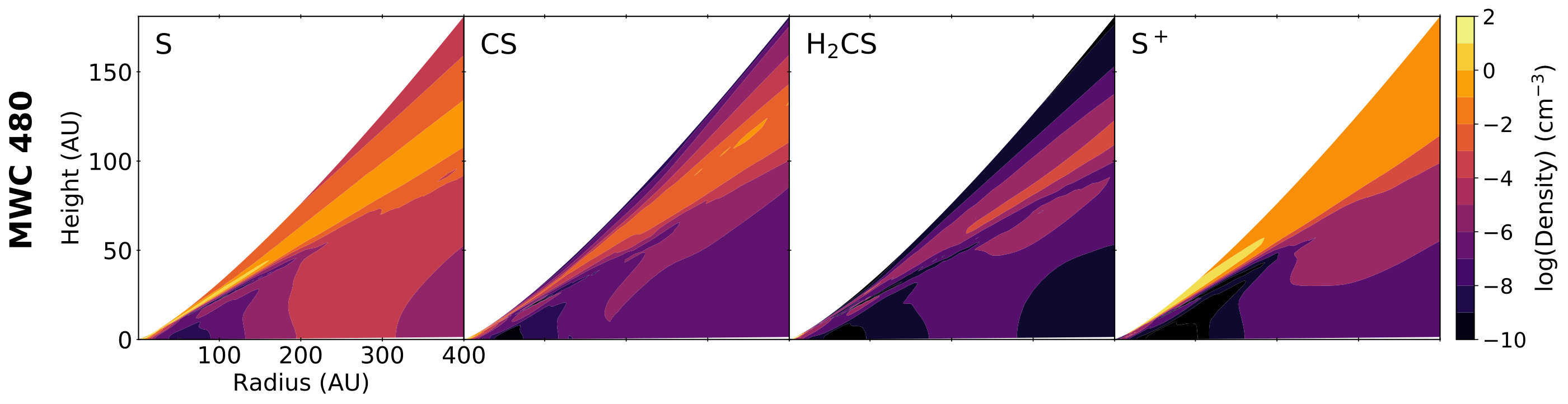 Figure 12
