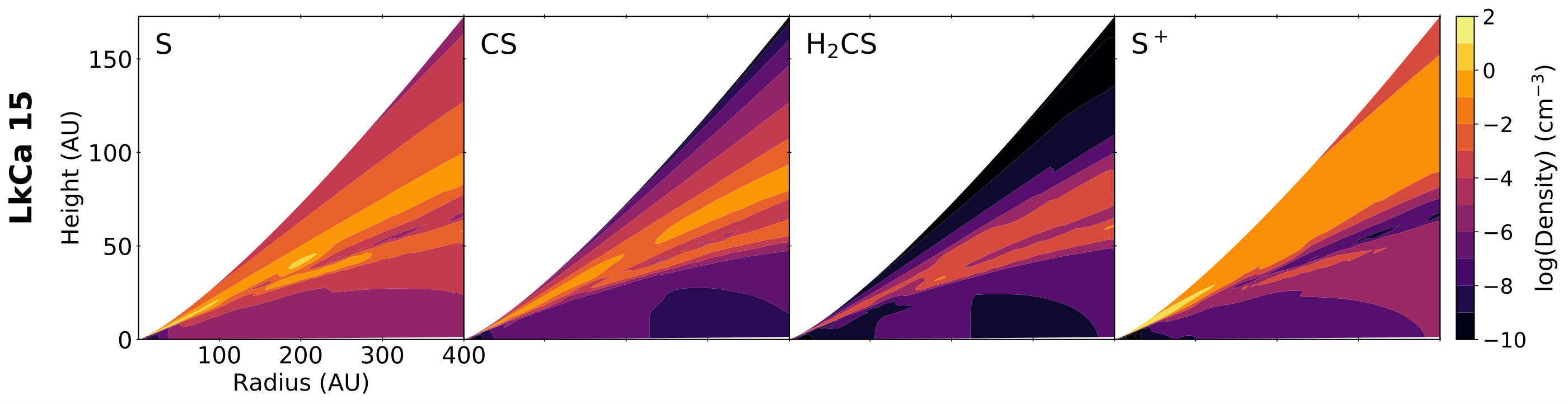 Figure 12