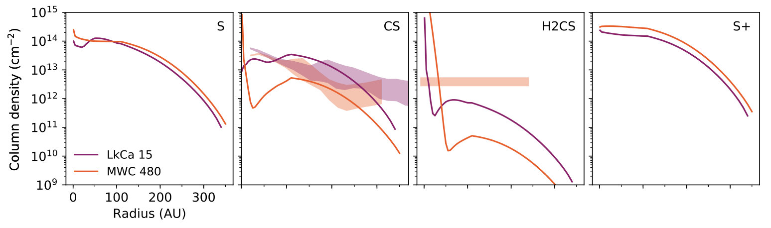 Figure 13
