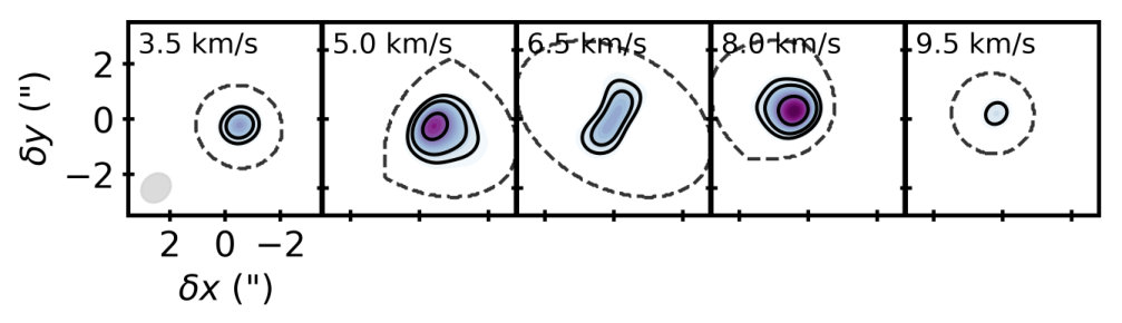 Figure 21