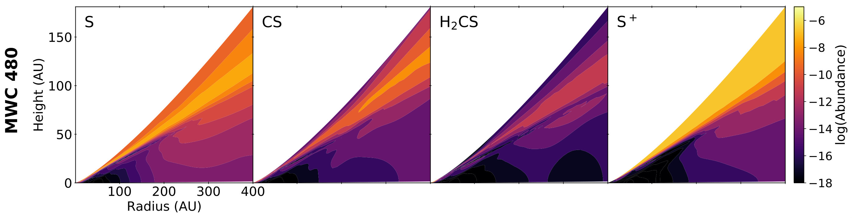 Figure 33