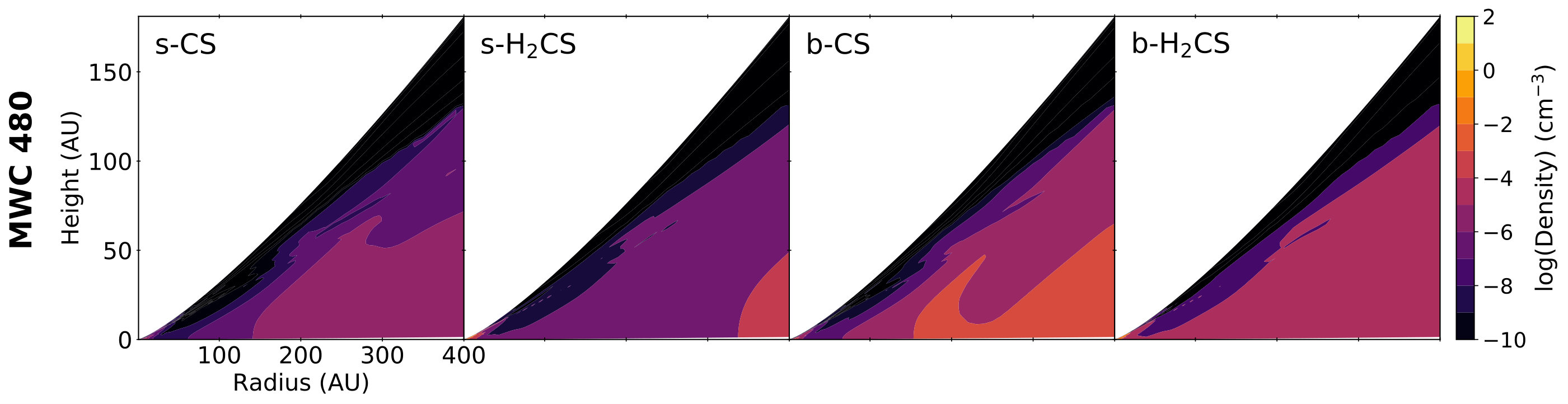 Figure 34