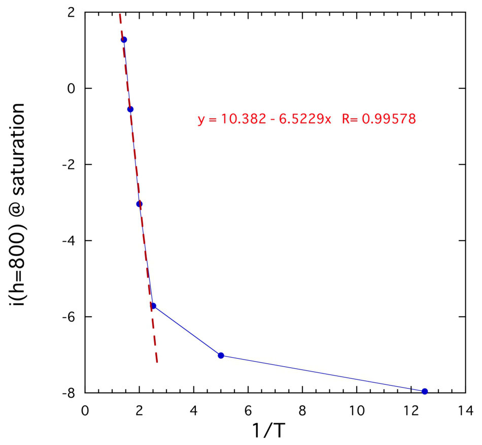 Figure 16