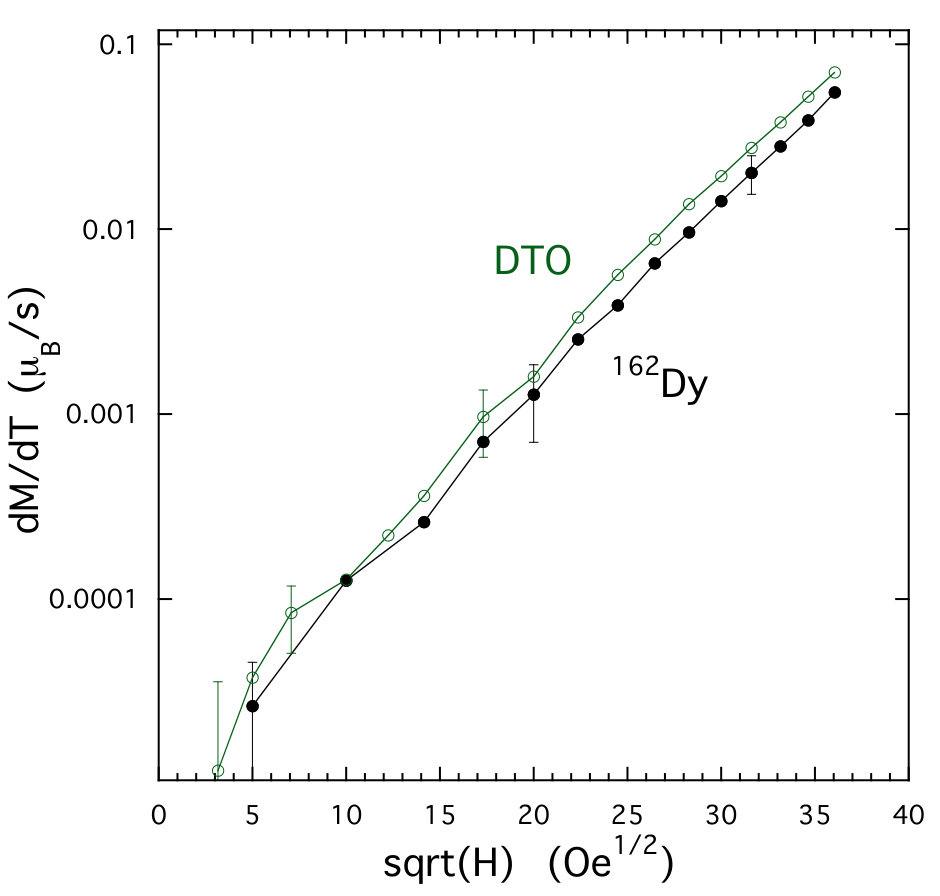 Figure 17