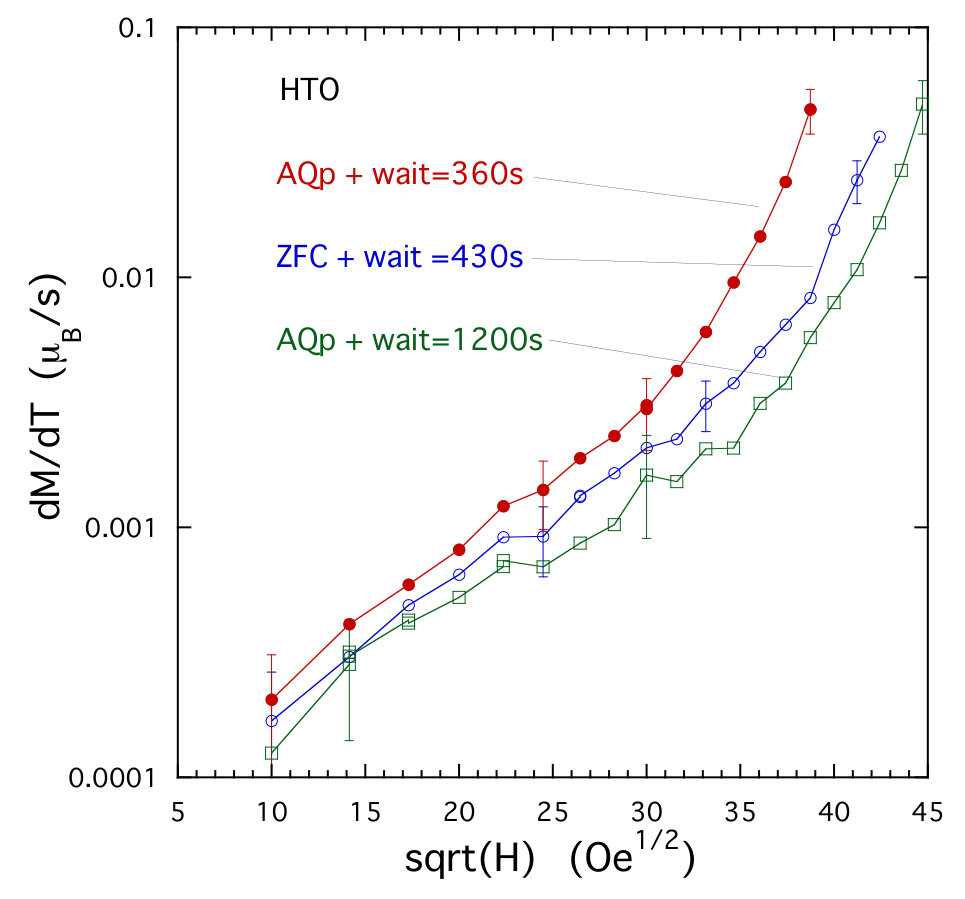 Figure 18