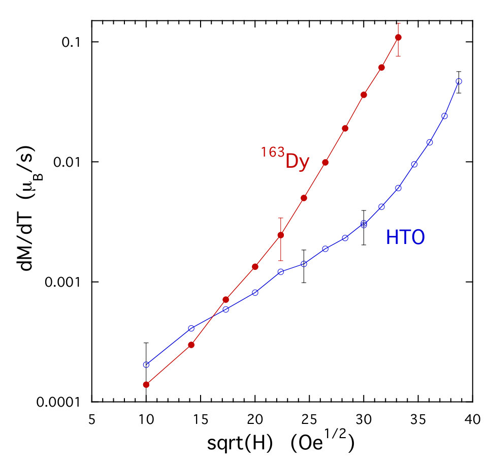 Figure 19