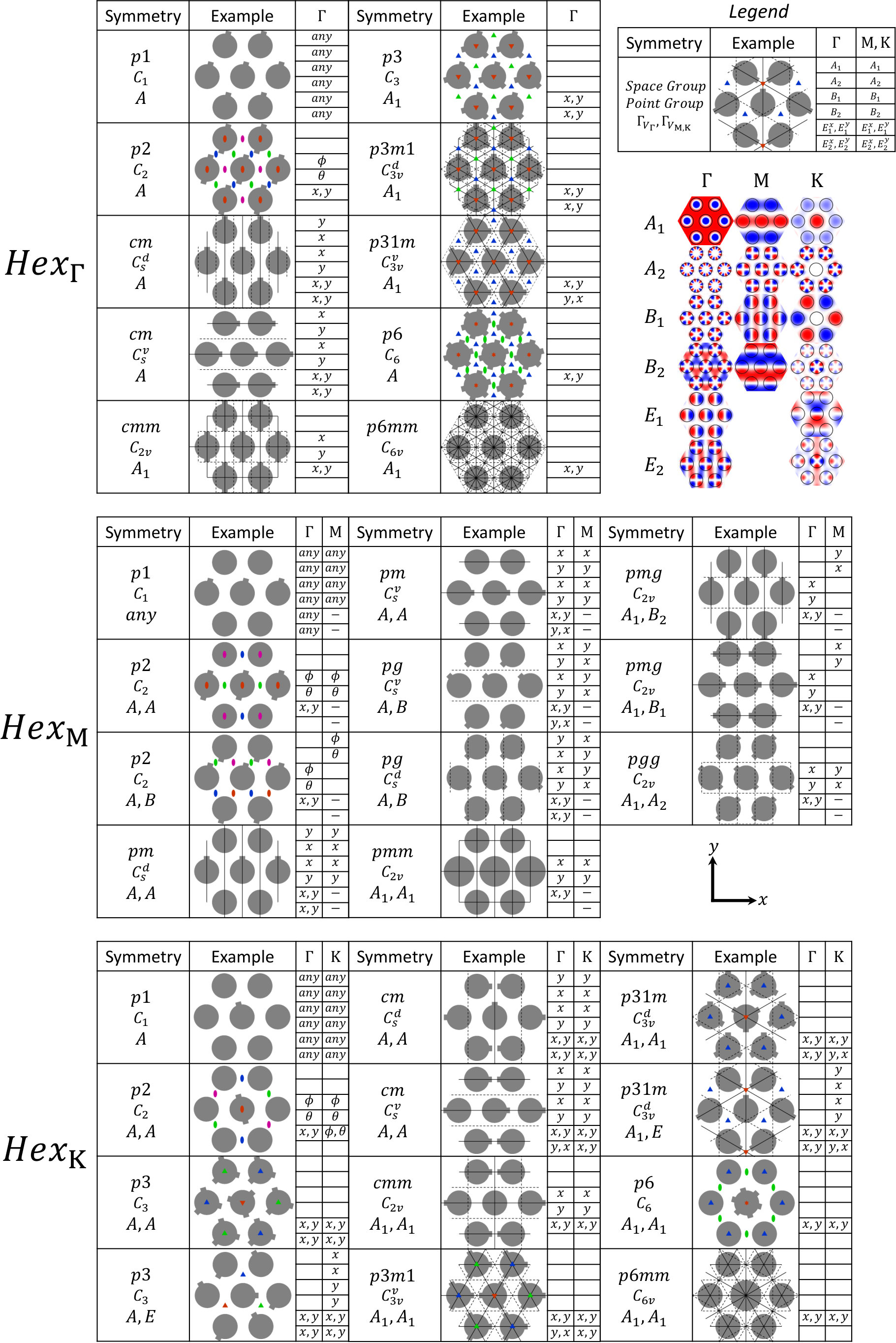 Figure 10