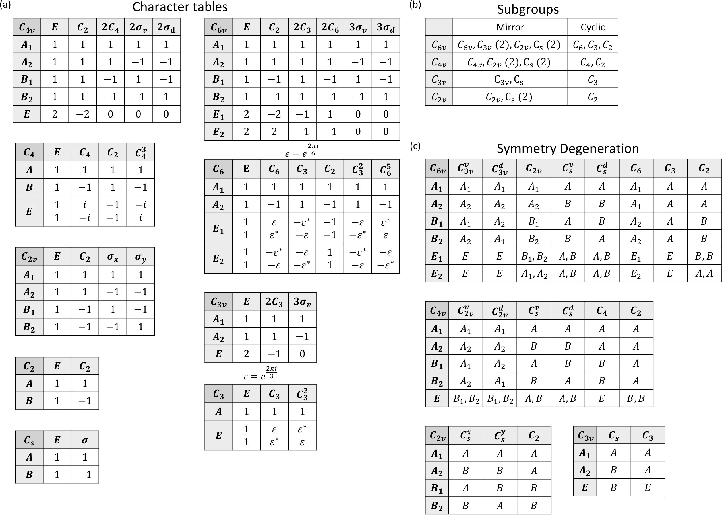 Figure 14