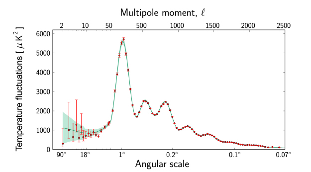 Figure 15