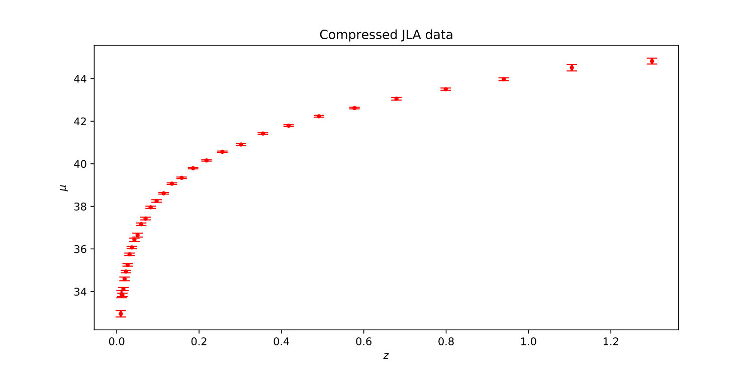 Figure 16