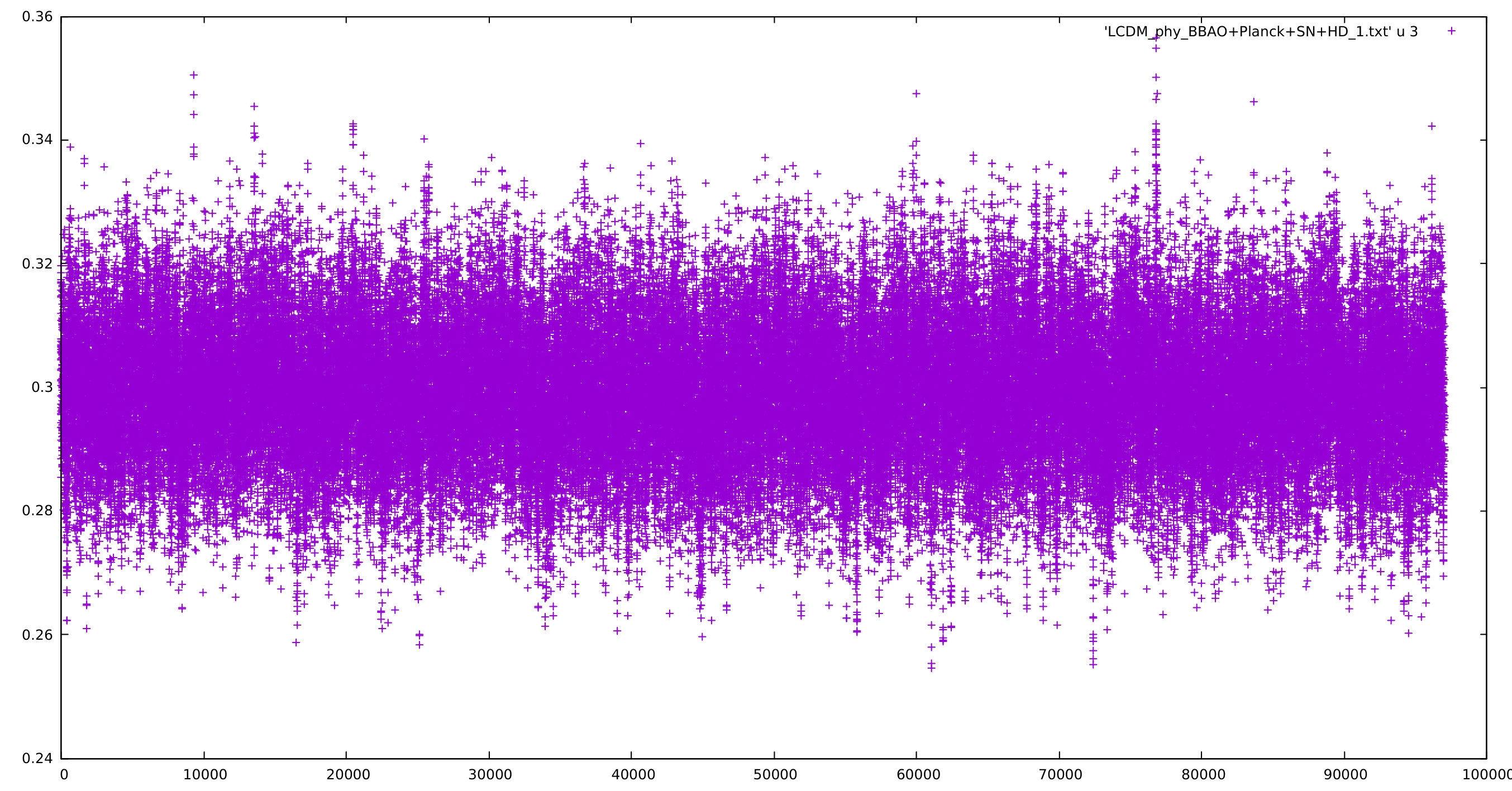Figure 19