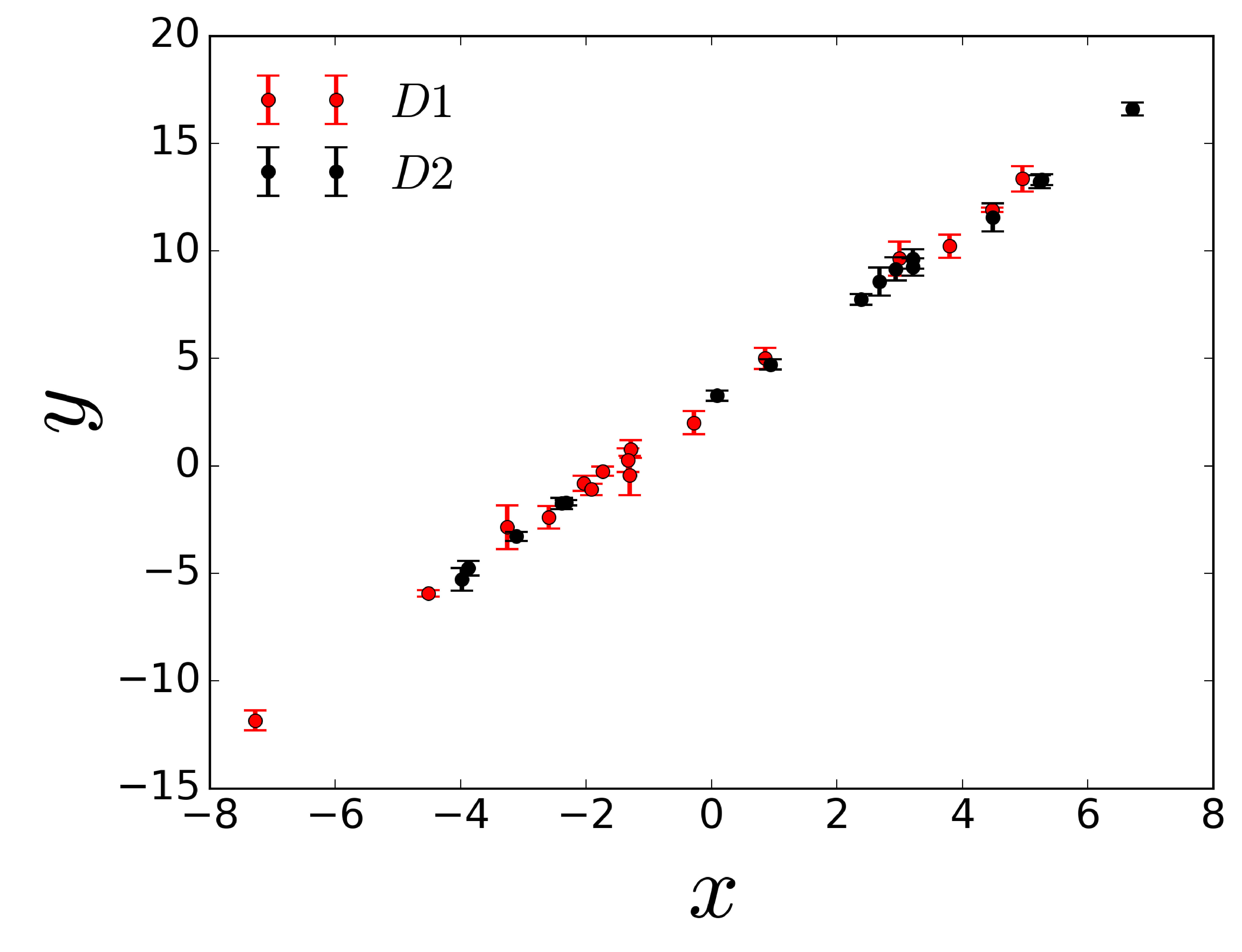 Figure 20