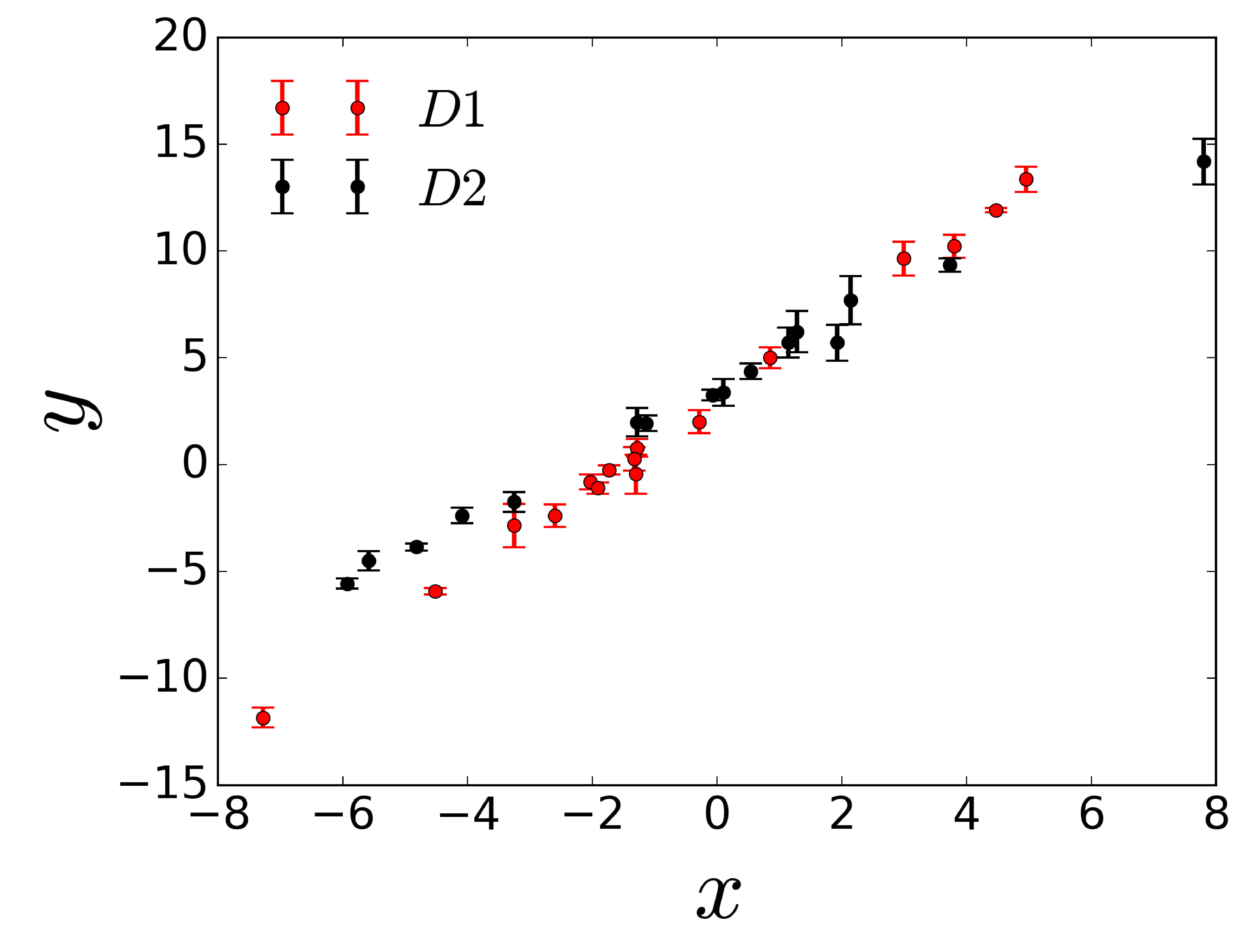 Figure 21