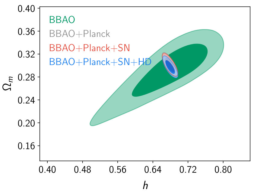 Figure 25