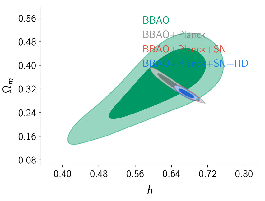 Figure 27