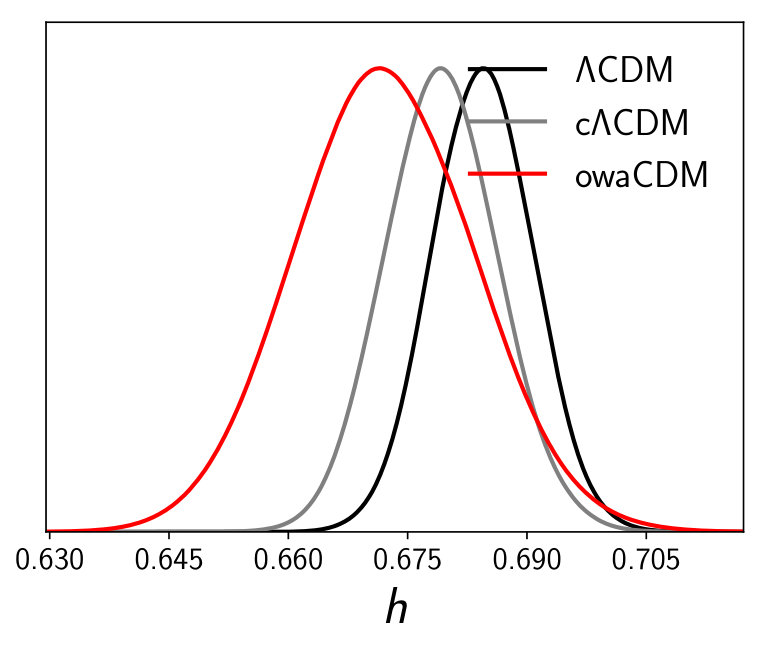 Figure 28