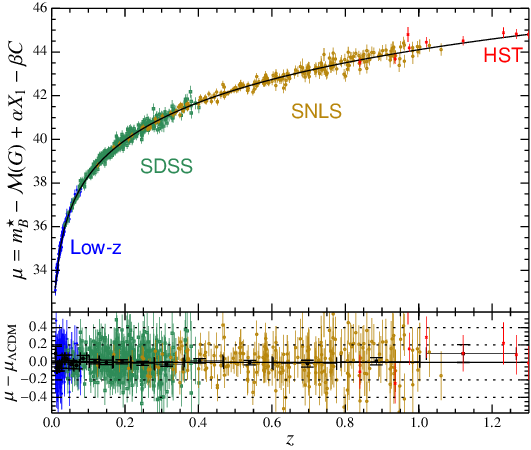 Figure 29