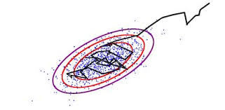 Figure 30