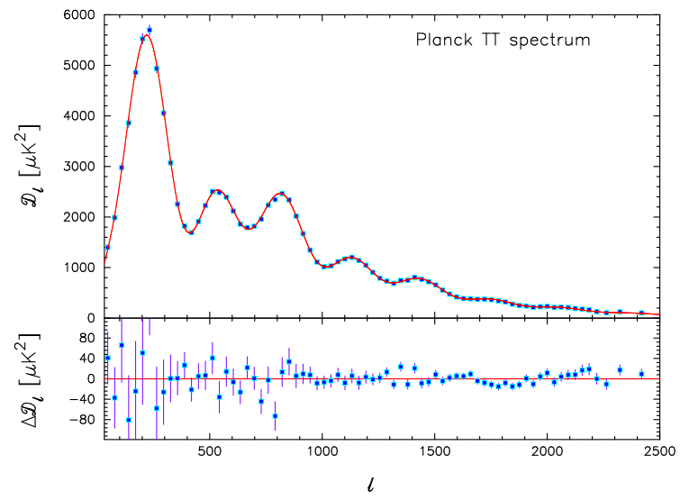 Figure 31