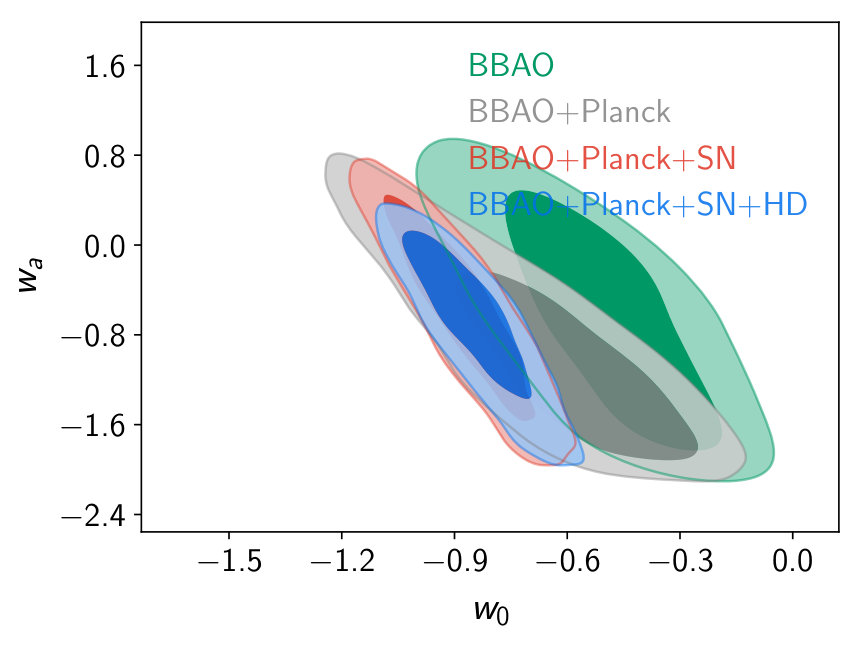 Figure 33