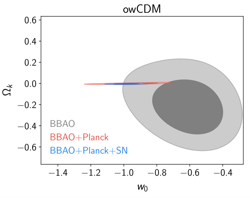 Figure 35