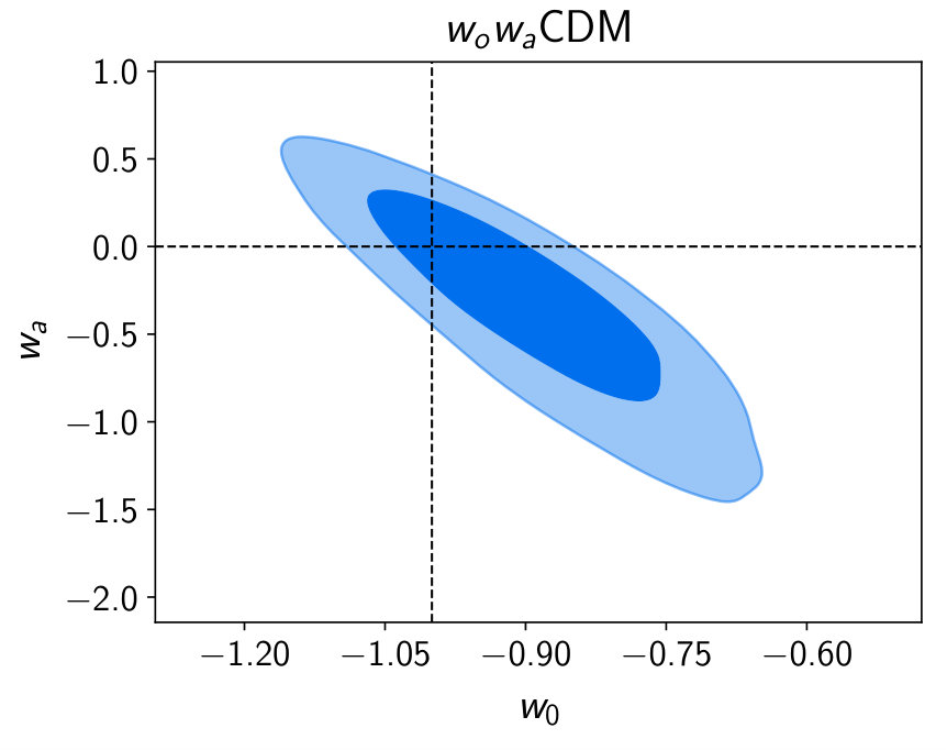 Figure 39