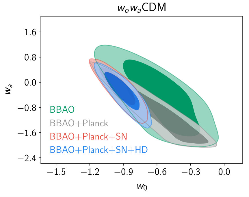 Figure 40