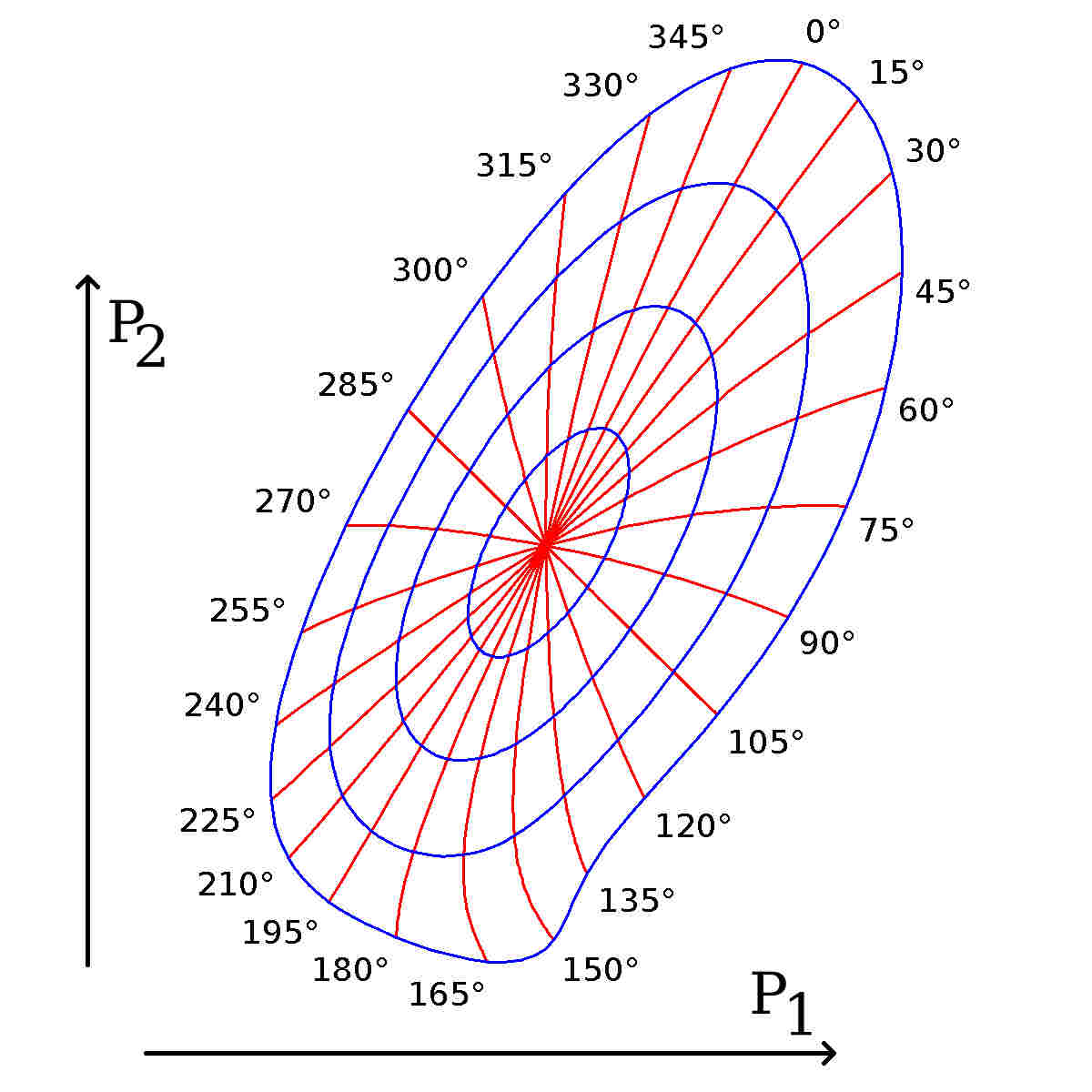 Figure 22