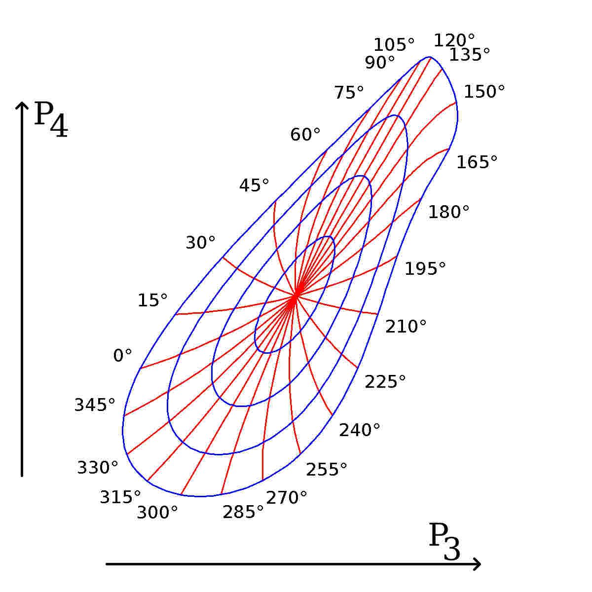 Figure 23