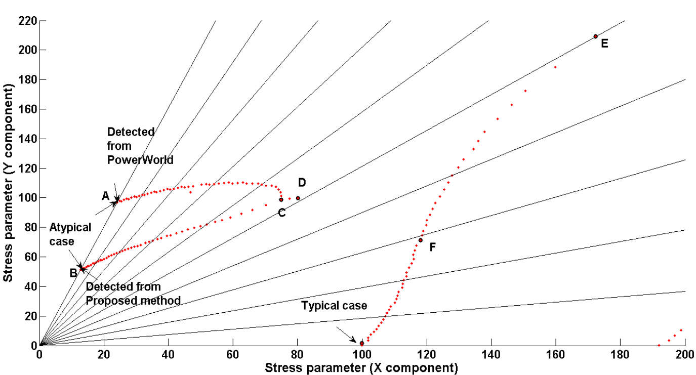 Figure 25