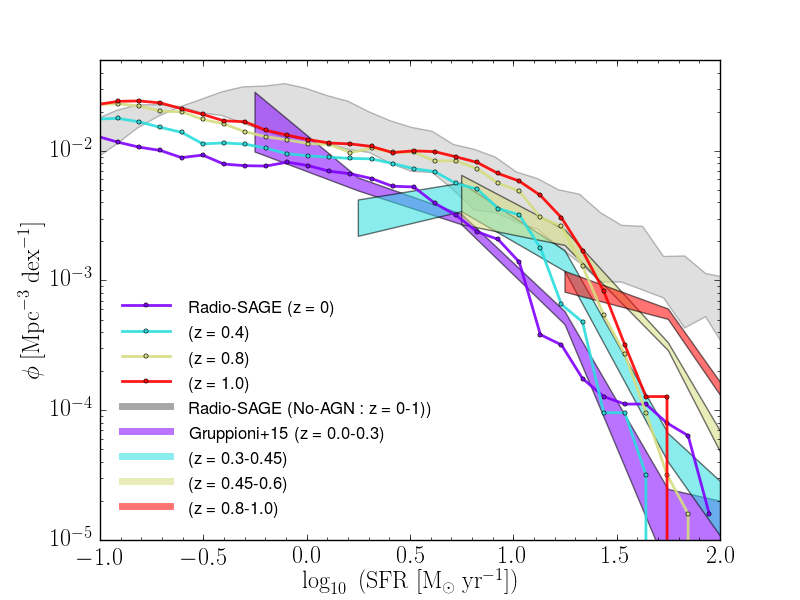 Figure 22