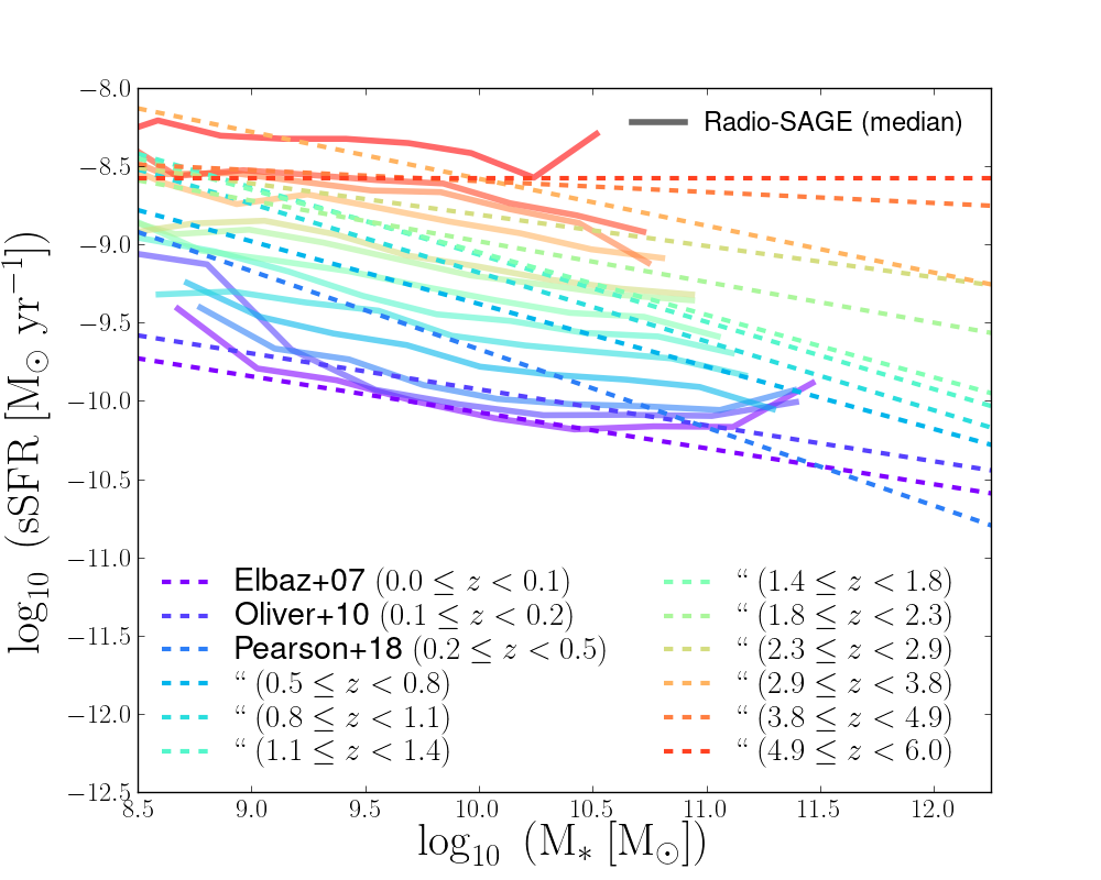 Figure 23