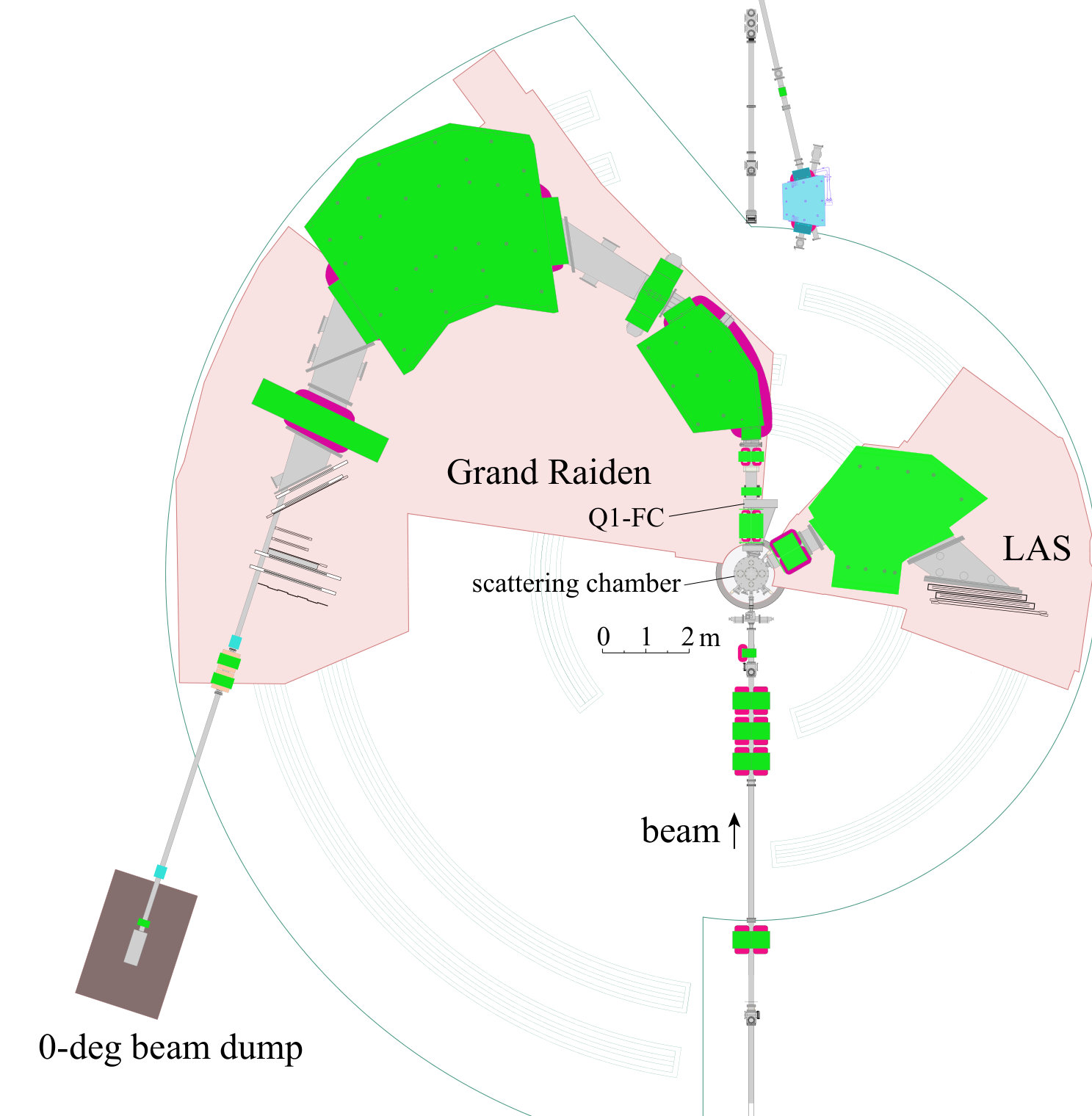 Figure 222